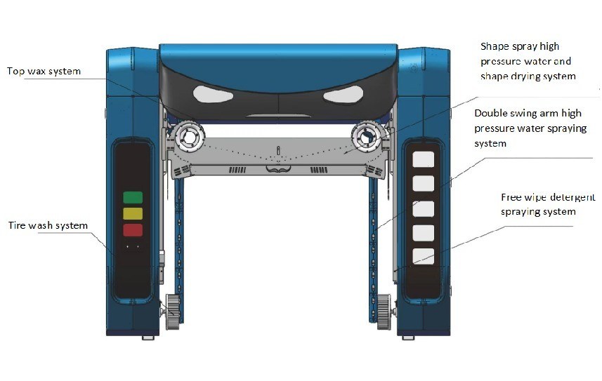 Europese stijl Hoogdruk Water Touchless Auto Wasmachine voor Auto Exterior Reiniging