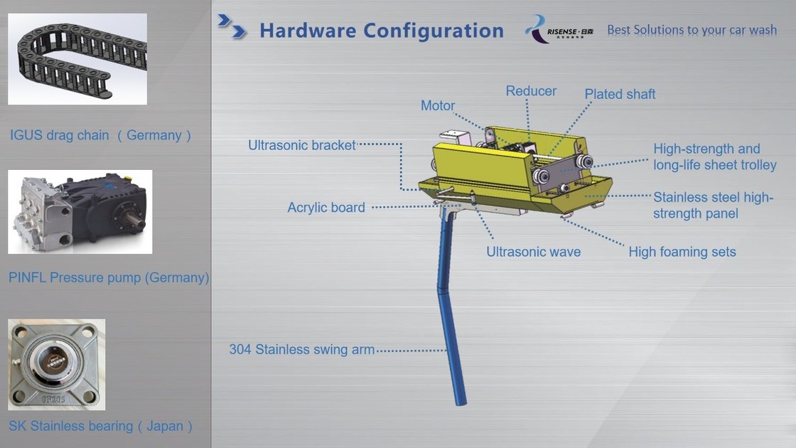 Aanrakingsloze wasmachine HP 231 Afmeting L*W*H 7600*3315*3100